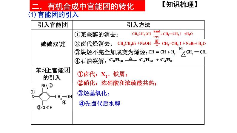 2023届高三化学一轮复习 第14课时 有机合成 课件第7页
