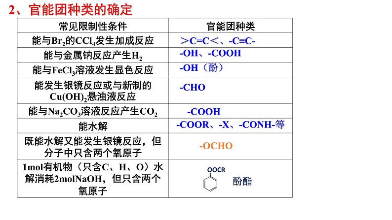 2023届高三化学一轮复习 第19课时 同分异构体的书写与计数技巧 课件04