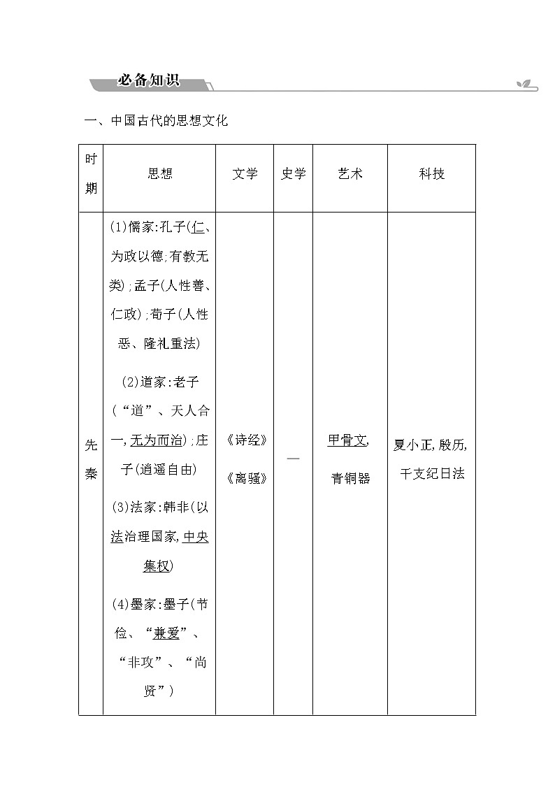 2023届高考历史二轮复习专题第7讲中华优秀传统文化学案02