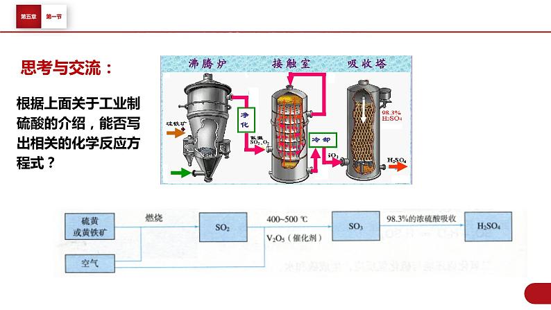 5.1.2 硫酸课件PPT03