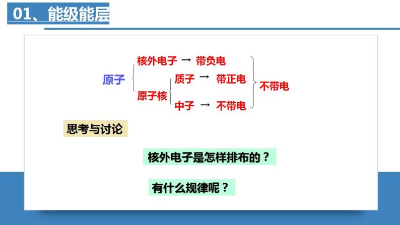 高二化学人教版2019选择性必修二 1.1.1 原子结构（第1课时 能级与能层  原子光谱）课件含视频+练习含解析08