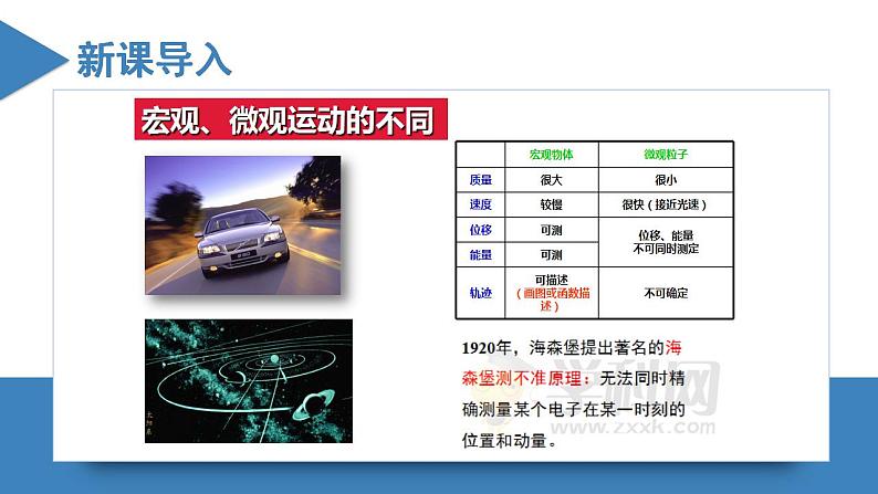 高二化学人教版2019选择性必修二 1.1.3 原子结构(第3课时 电子云与原子轨道)课件+练习含解析.zip05