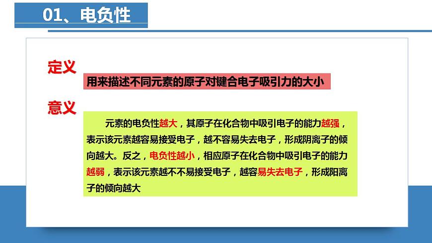 1.2.3原子結(jié)構(gòu)與元素的性質(zhì)（第3課時(shí)電負(fù)性）（課件精講）高二化學(xué)同步課件精講（人教版2019選擇性必修2）第4頁(yè)