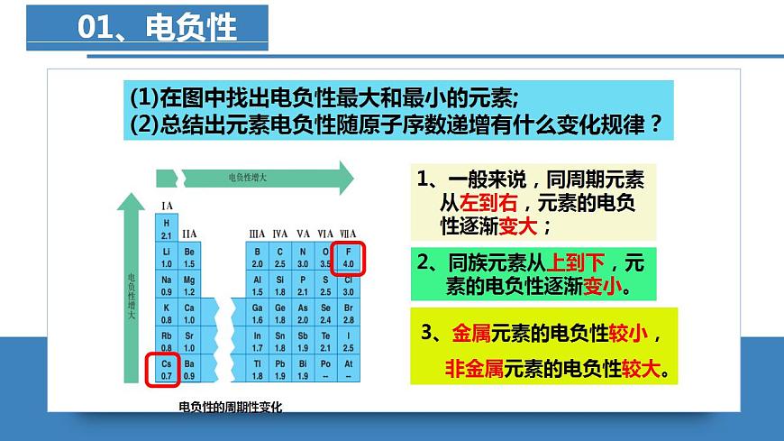1.2.3原子結(jié)構(gòu)與元素的性質(zhì)（第3課時(shí)電負(fù)性）（課件精講）高二化學(xué)同步課件精講（人教版2019選擇性必修2）第7頁(yè)