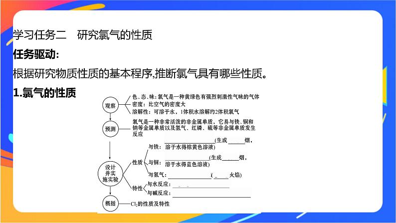 1.2.2 研究物质性质的基本程序 课件第4页