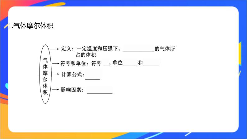 1.3.2 气体摩尔体积 阿伏加德罗定律 课件03