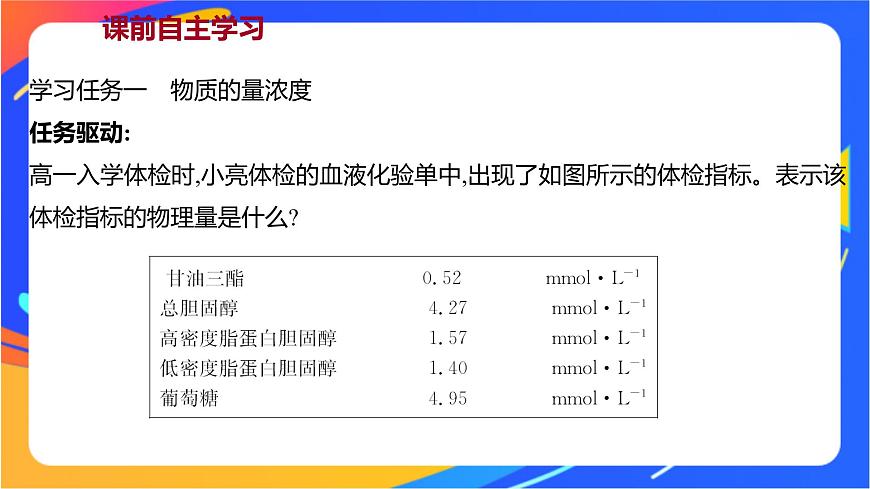1.3.3 物質(zhì)的量濃度 課件第2頁(yè)