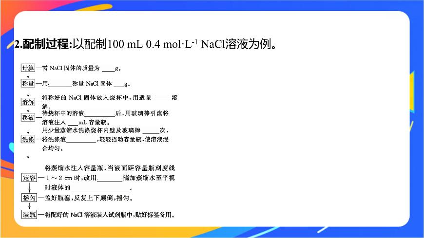 1.3.3 物質(zhì)的量濃度 課件第7頁(yè)