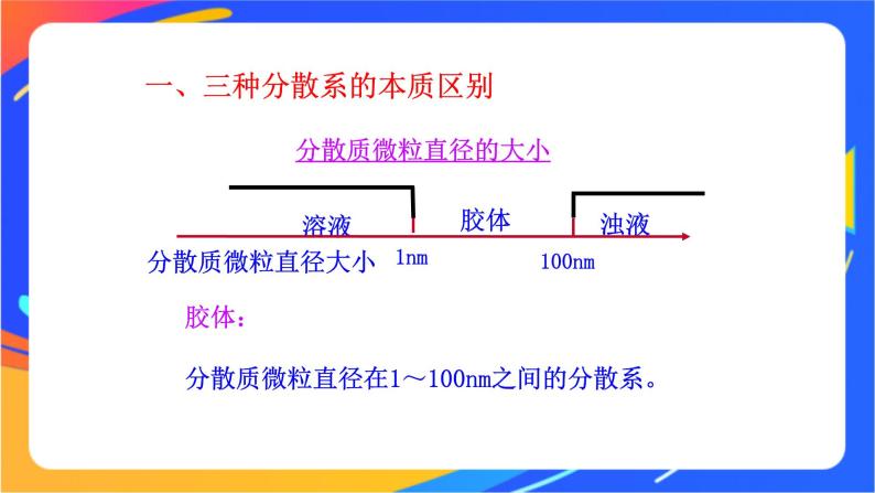 2.1.2 一种重要的混合物——胶体 课件+素材07