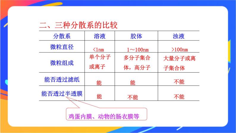 2.1.2 一种重要的混合物——胶体 课件+素材08