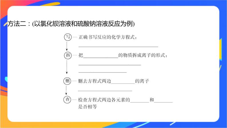 2.2.2 离子反应 课件08