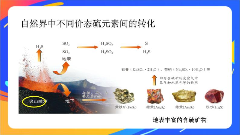 3.2.1探秘大气中二氧化硫的来源 课件07