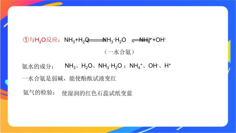 3.3.2  氨的转化与生成  课件07