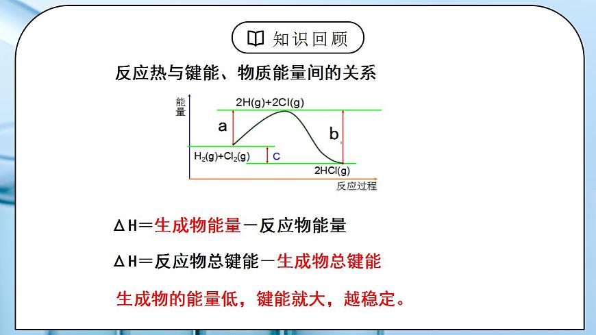《反應(yīng)熱》第二課時(shí)課件第4頁