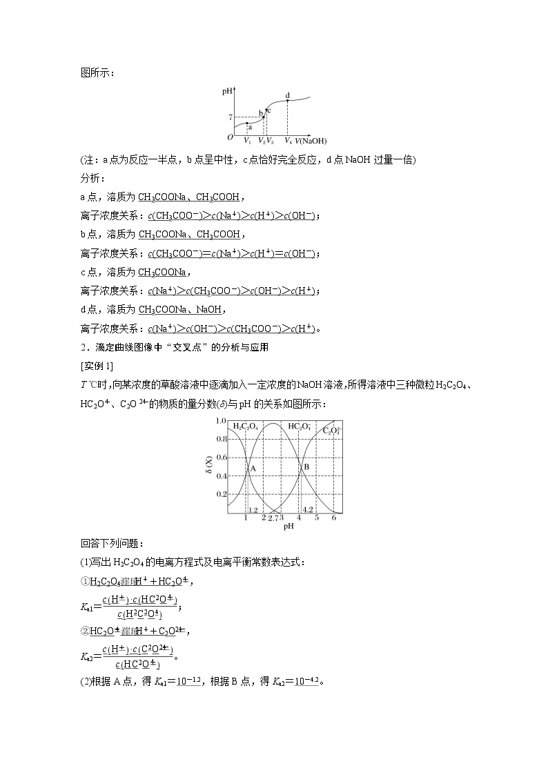 2023年高考化学二轮复习（新高考版）  专题17　题型专攻6　电解质溶液各类图像的分析03