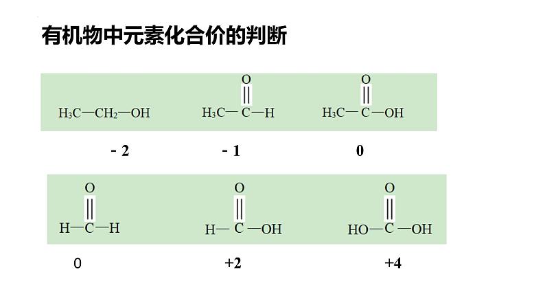 2023届高三化学一轮复习 第4讲 有机物参加的氧化还原反应方程式的书写及配平 课件第4页