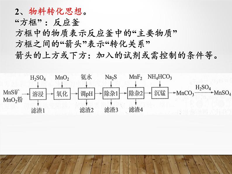 2023届高三化学一轮复习 化工流程 课件第4页