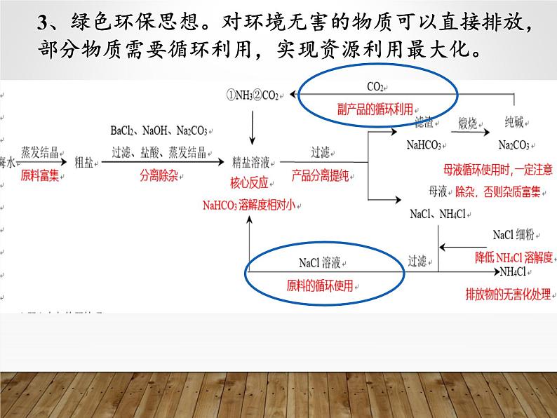 2023届高三化学一轮复习 化工流程 课件第5页