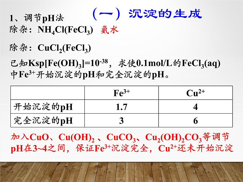 2023届高三化学一轮复习 化工流程 课件第7页