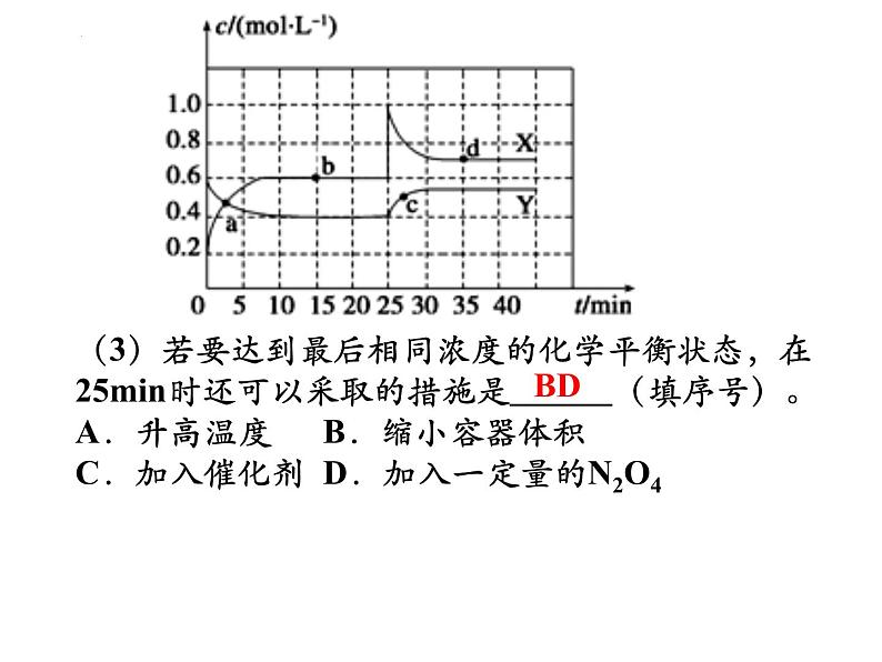 2023届高三化学一轮复习 化学平衡图像 课件第5页