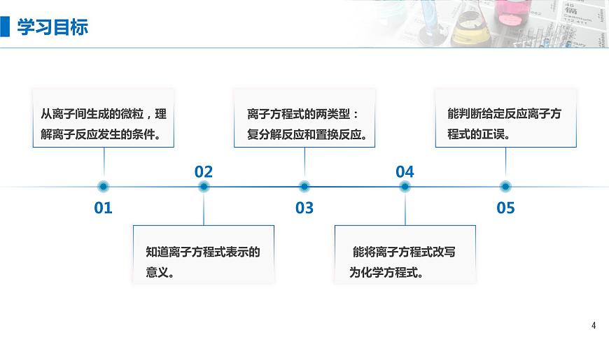 1.2《離子反應(yīng)——離子方程式書正誤判斷》（第二課時(shí)）課件第4頁