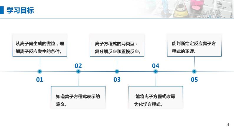 1.2《离子反应——离子方程式书正误判断》(第二课时)课件第4页