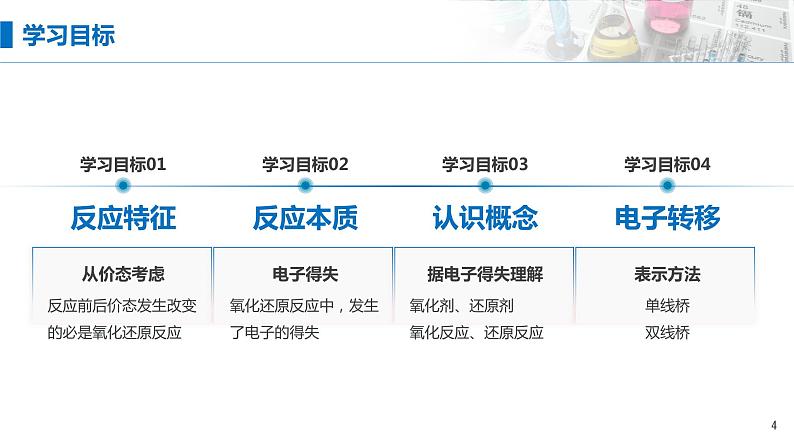 1.3《氧化还原反应——概念和电子转移表示》 (第一课时)课件04