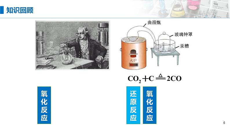 1.3《氧化还原反应——概念和电子转移表示》 (第一课时)课件06