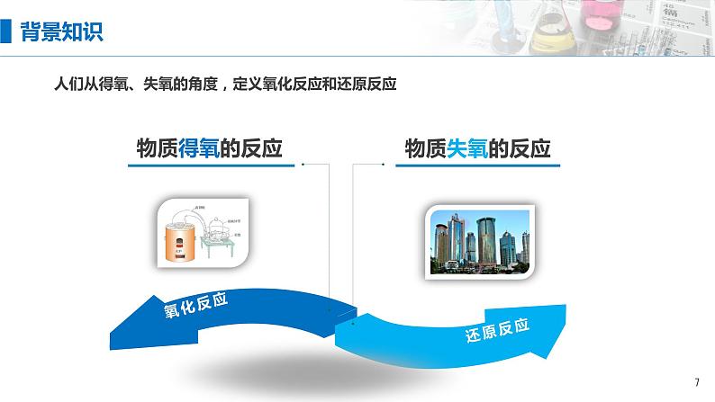 1.3《氧化还原反应——概念和电子转移表示》 (第一课时)课件07