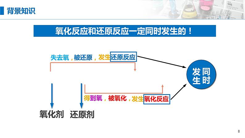 1.3《氧化还原反应——概念和电子转移表示》 (第一课时)课件08