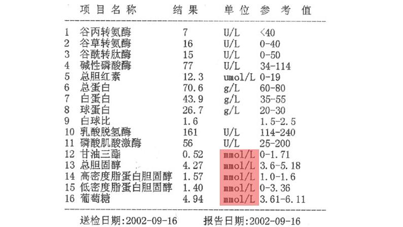 2.3《物质的量——物质的量浓度与计算》(第五课时)课件第5页
