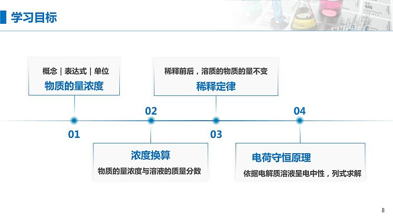 2.3《物质的量——物质的量浓度与计算》(第五课时)课件第8页