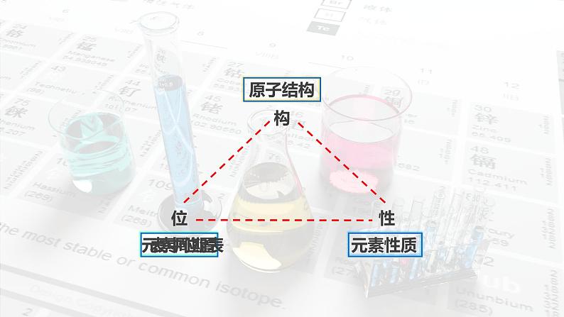 4.2《元素周期律——元素的位、构、性》(第二课时)课件02