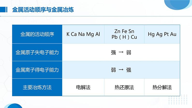 8.1《自然资源的开发利用》(第1课时)课件06