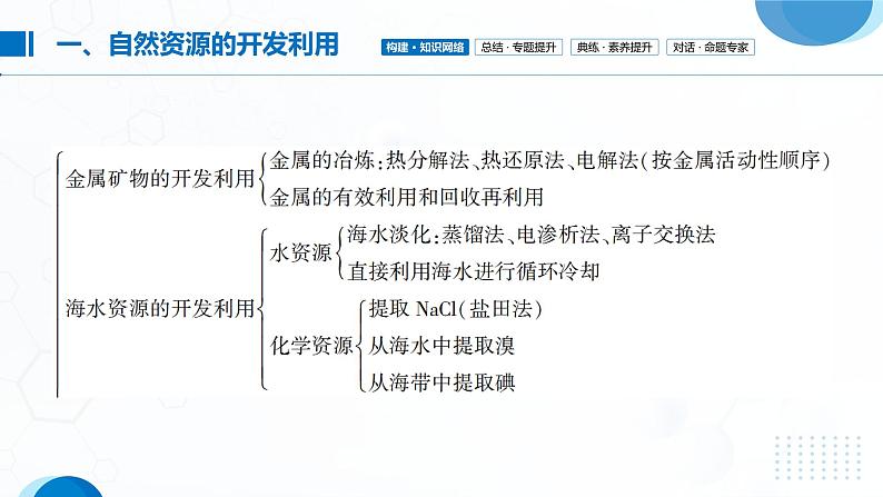 第八章《化学与可持续发展》单元复习总结课件PPT04