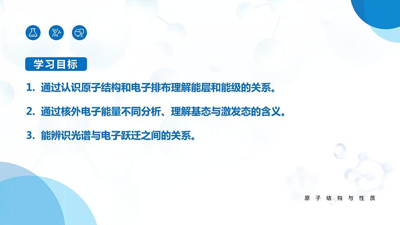 1.1《原子结构》(第1课时)课件第3页