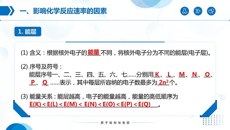 1.1《原子结构》(第1课时)课件第5页