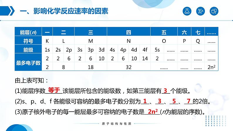 1.1《原子结构》(第1课时)课件第8页