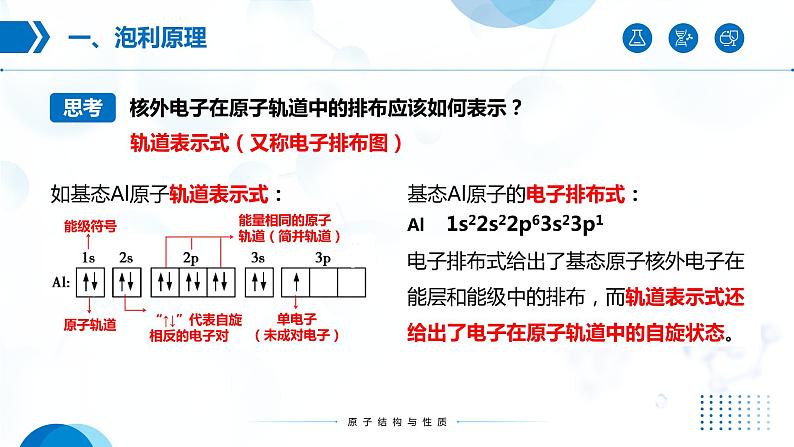 1.1《原子结构》(第3课时)课件第5页