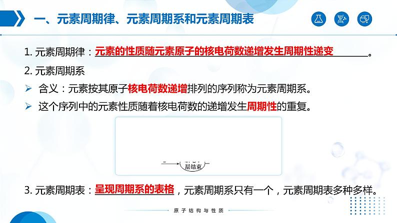 1.2《原子结构与元素的性质》(第1课时)课件第5页