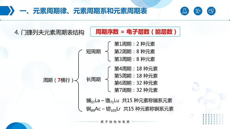 1.2《原子结构与元素的性质》(第1课时)课件第6页