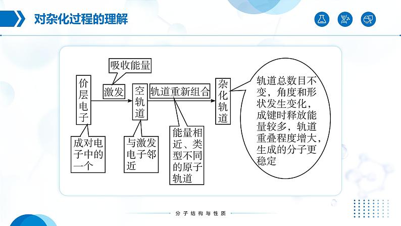 2.2《分子的空间结构》(第2课时)课件第4页