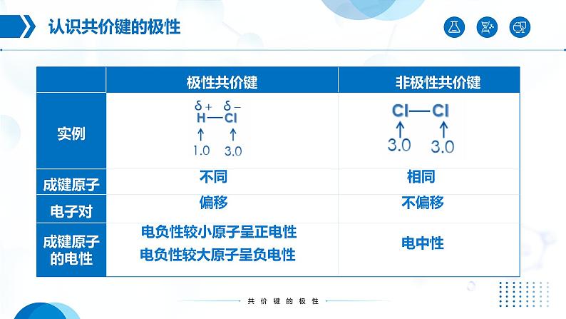 2.3《分子结构与物质的性质》(第1课时)课件第4页