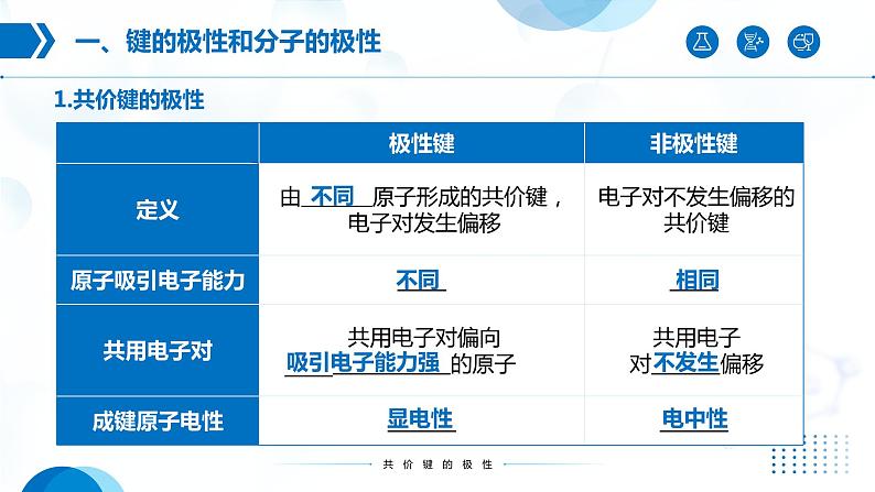 2.3《分子结构与物质的性质》(第1课时)课件第5页