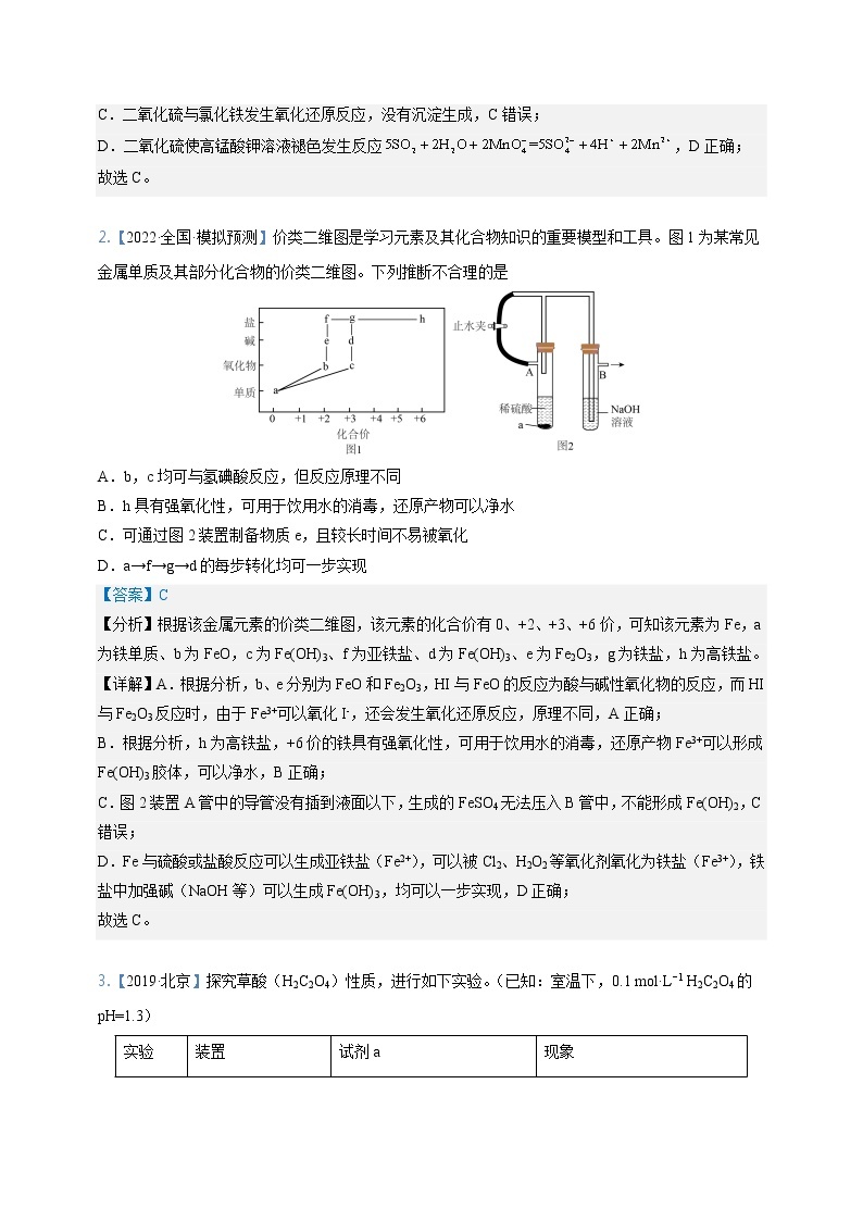 【备考2023】高考化学重难点专题特训学案（全国通用）——07 小实验+小流程 （原卷版+解析版）02