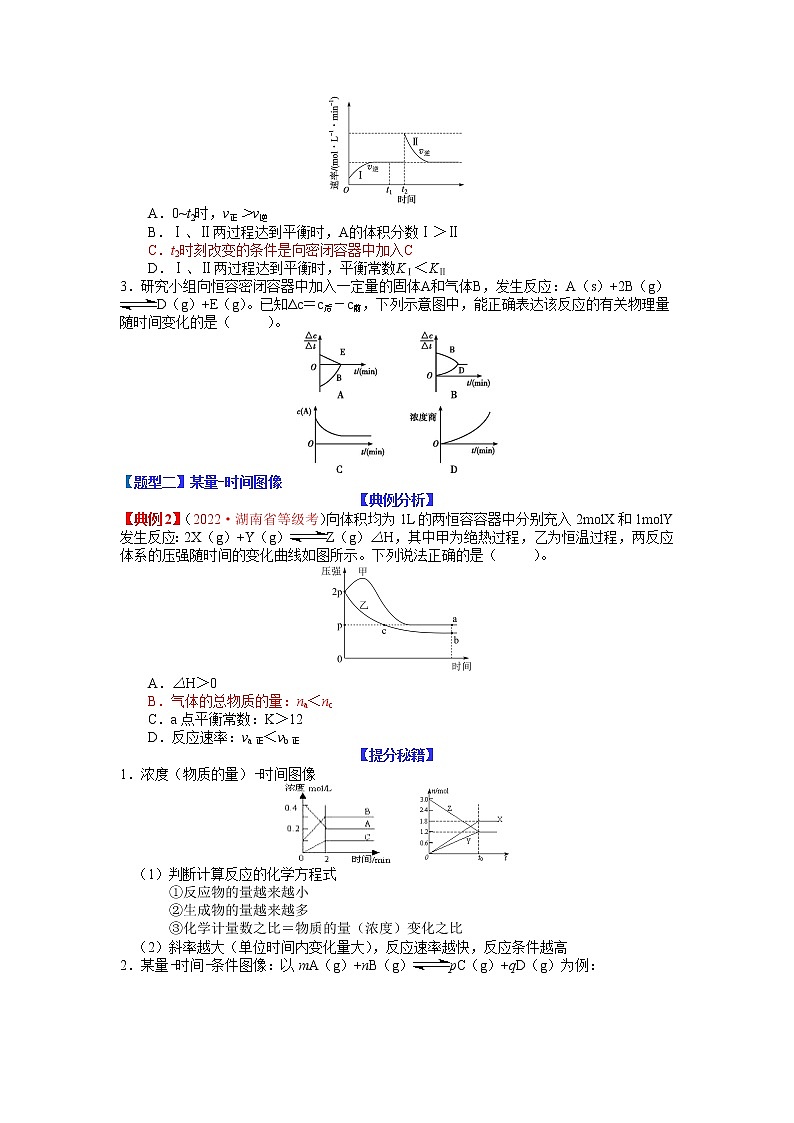 【新高考】2023年高考化学二轮题型精讲精练——专题17 化学平衡图表分析03