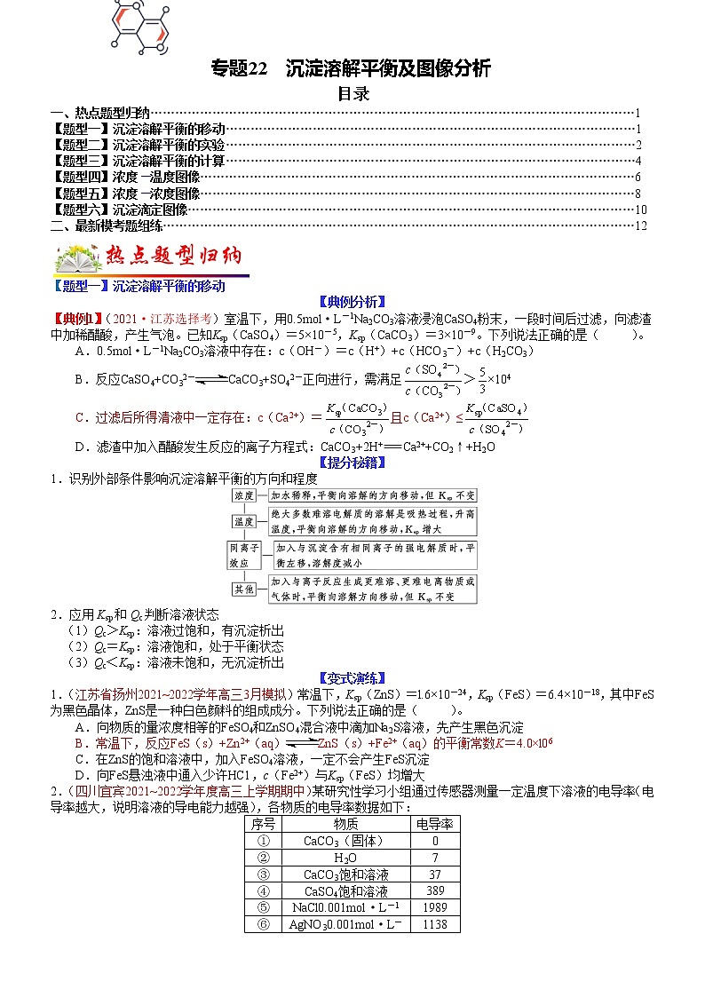 【新高考】2023年高考化学二轮题型精讲精练——专题22 沉淀溶解平衡及图像分析(学生版)第1页