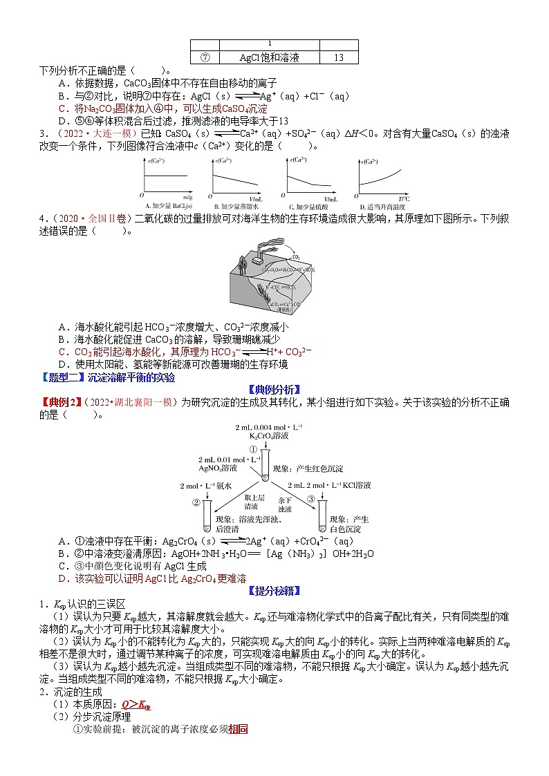 【新高考】2023年高考化学二轮题型精讲精练——专题22 沉淀溶解平衡及图像分析(学生版)第2页
