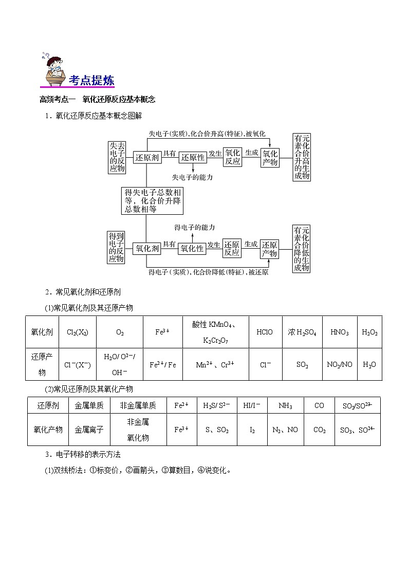 专题04 氧化还原反应(讲)(学生版)第2页