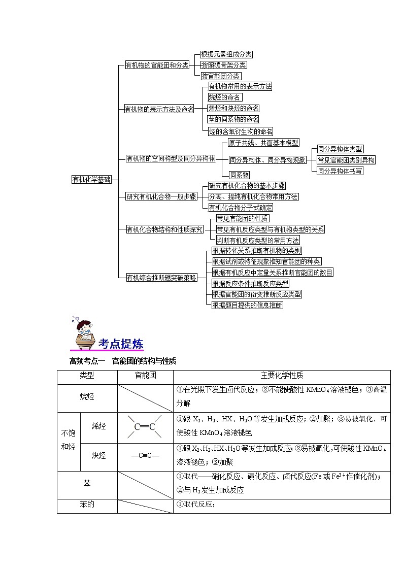 专题14 有机化学基础(讲)(学生版)第2页